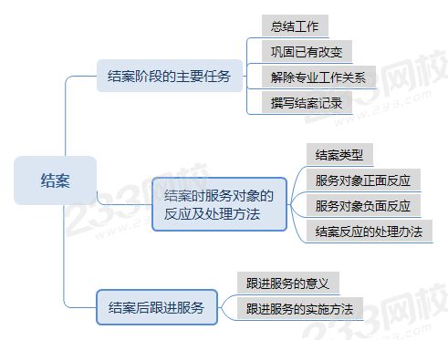 压缩结案思维导图 .png