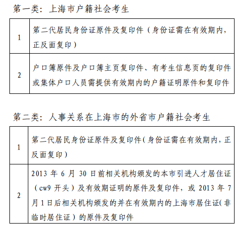 上海教师资格证报名现场审核所需材料