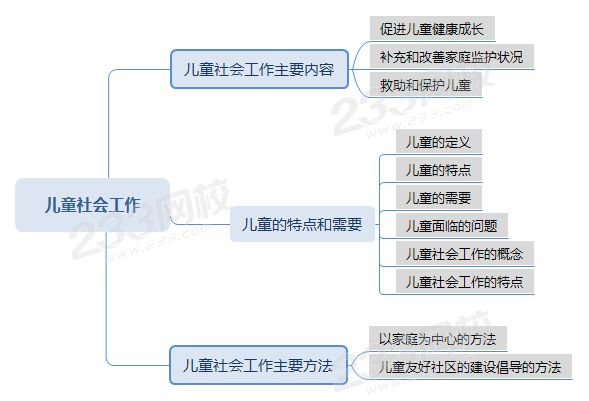 压缩儿童社会工作 .png