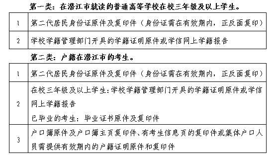 潜江2019下半年教师资格考试笔试报名现场审核所需材料