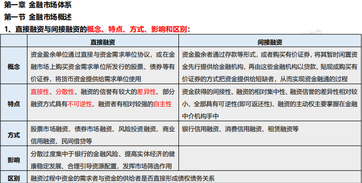 8月《金融市场基础知识》考前6页纸