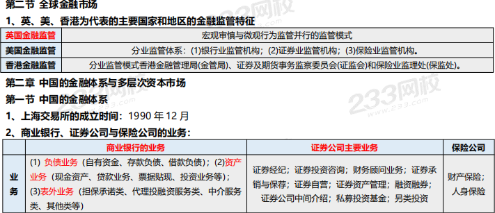 8月《金融市场基础知识》考前6页纸