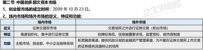 8月《金融市场基础知识》考前6页纸