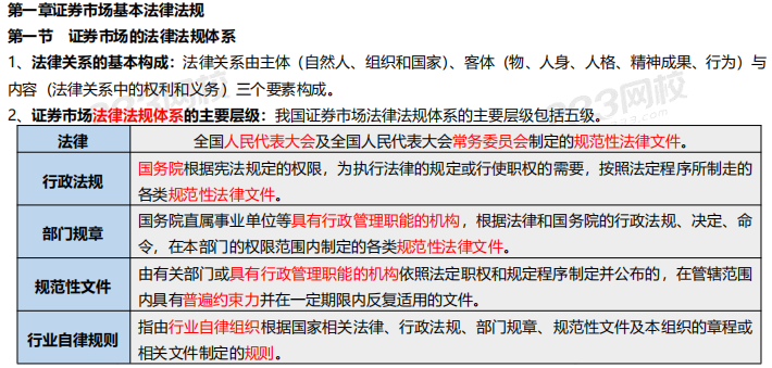 8月《证券市场基本法律法规》考前6页纸