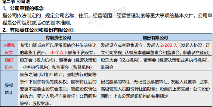 8月《证券市场基本法律法规》考前6页纸