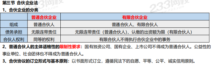 8月《证券市场基本法律法规》考前6页纸