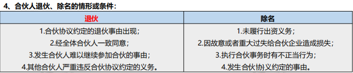 8月《证券市场基本法律法规》考前6页纸