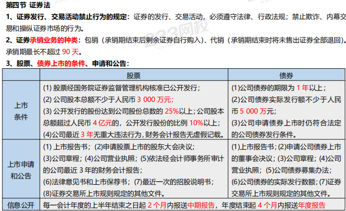 8月《证券市场基本法律法规》考前6页纸