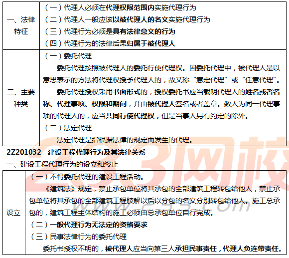 二建工程法规精讲考点：建设工程代理制度