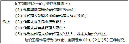 二建工程法规精讲考点：建设工程代理制度