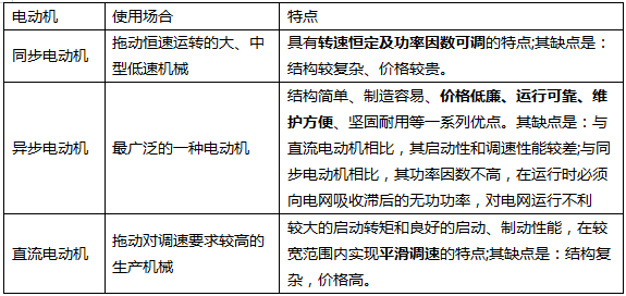 二建机电工程精讲考点：机电工程常用材料及工程设备