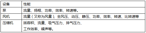 二建机电工程精讲考点：机电工程常用材料及工程设备