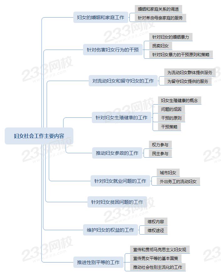 压缩妇女社会工作主要内容思维导图+.png