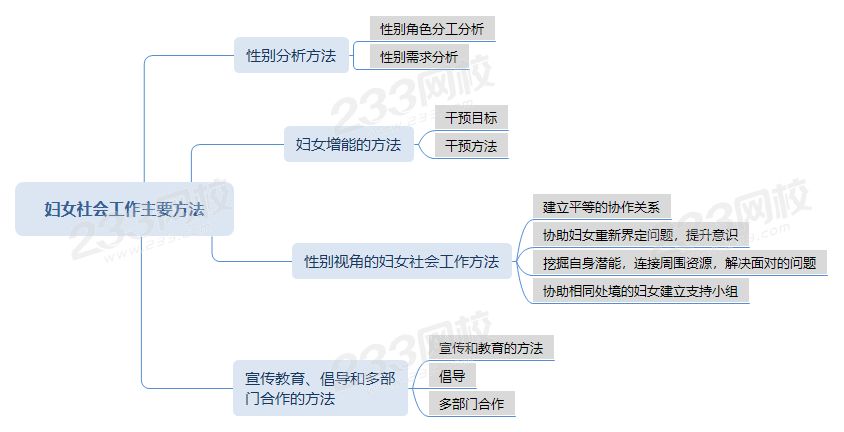 压缩妇女社会工作主要方法.png