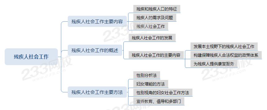 压缩残疾人社会工作思维导图+1.png 压缩残疾人社会工作思维导图+1.png