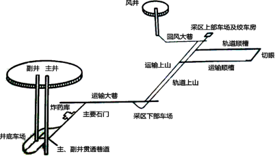 矿业工程精讲考点：测量的内容和方法、测量仪器及使用方法