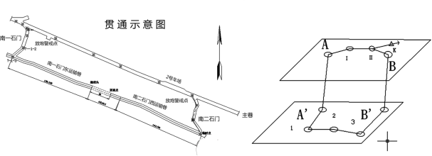 矿业工程精讲考点：测量的内容和方法、测量仪器及使用方法