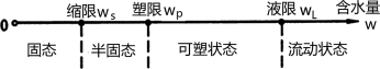 二建矿业工程精讲考点：矿山地质条件的分析与评价