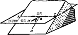 二建矿业工程精讲考点：地质构造及其对矿山工程的影响、矿井水文地质