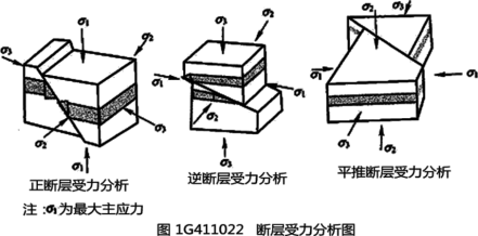 二建矿业工程精讲考点：地质构造及其对矿山工程的影响、矿井水文地质