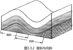 二建矿业工程精讲考点：地质构造及其对矿山工程的影响、矿井水文地质