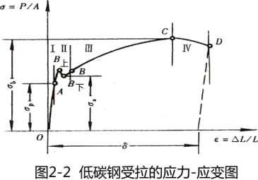 二建矿业工程精讲考点：建筑钢材、水泥