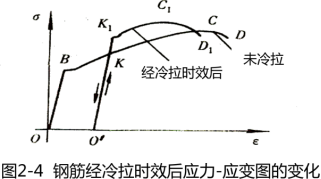 二建矿业工程精讲考点：建筑钢材、水泥