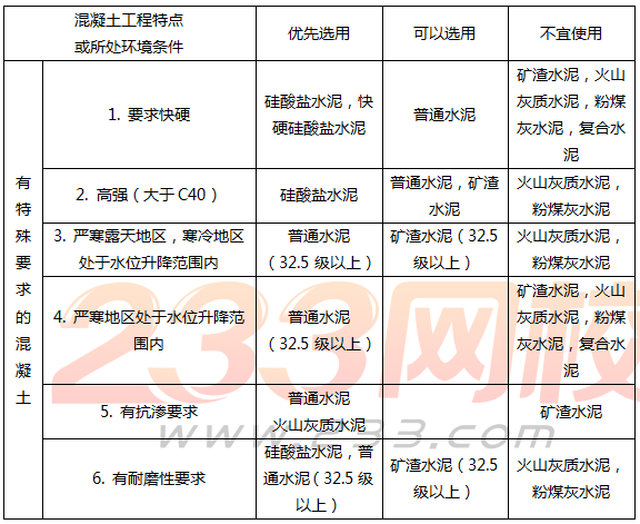 二建矿业工程精讲考点：建筑钢材、水泥