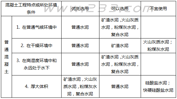 二建矿业工程精讲考点：建筑钢材、水泥