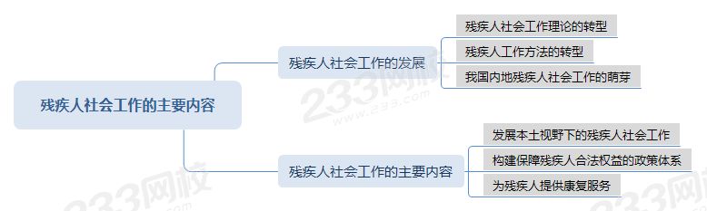 残疾人社会工作的主要内容思维导图.png