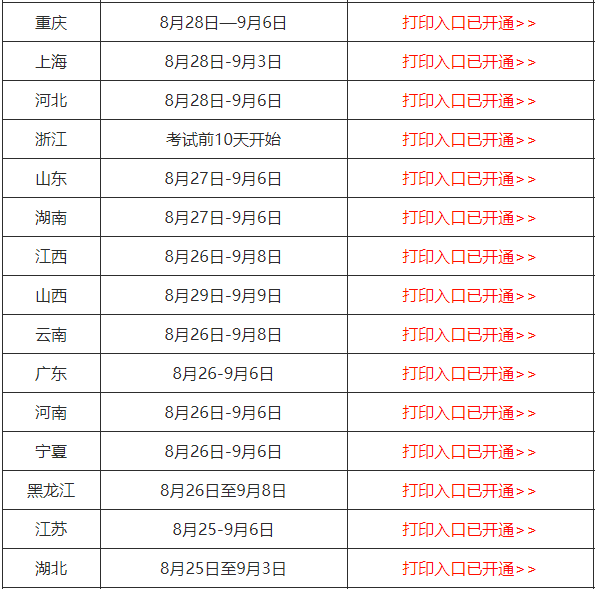 2019中级会计准考证打印时间及入口