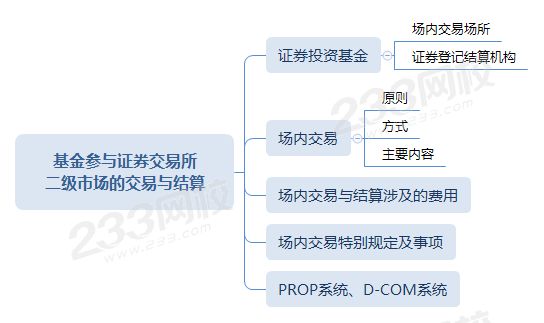 基金参与证券交易所 二级市场的交易与结算.png 基金参与证券交易所 二级市场的交易与结算.png