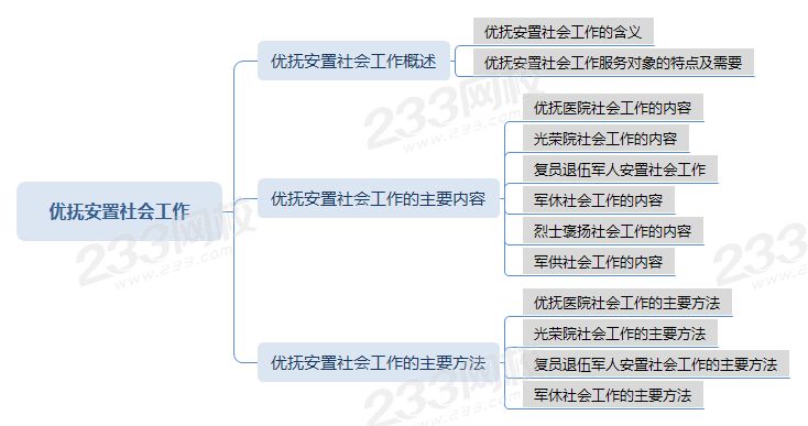 压缩优抚安置社会工作思维导图 .png 压缩优抚安置社会工作思维导图 .png