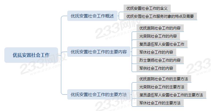 压缩优抚安置社会工作思维导图 .png