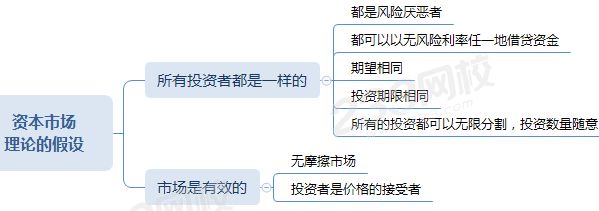 资本市场理论的假设.png 资本市场理论的假设.png