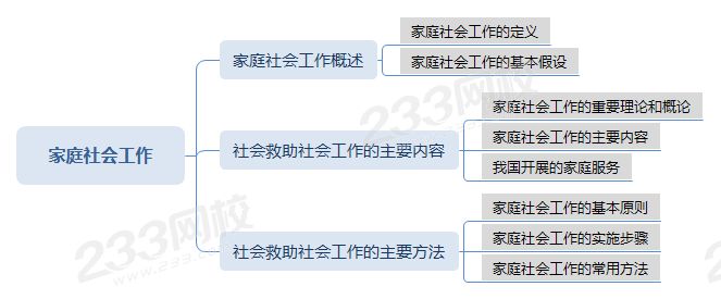 家庭社会工作.png 家庭社会工作.png