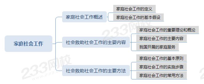 家庭社会工作.png