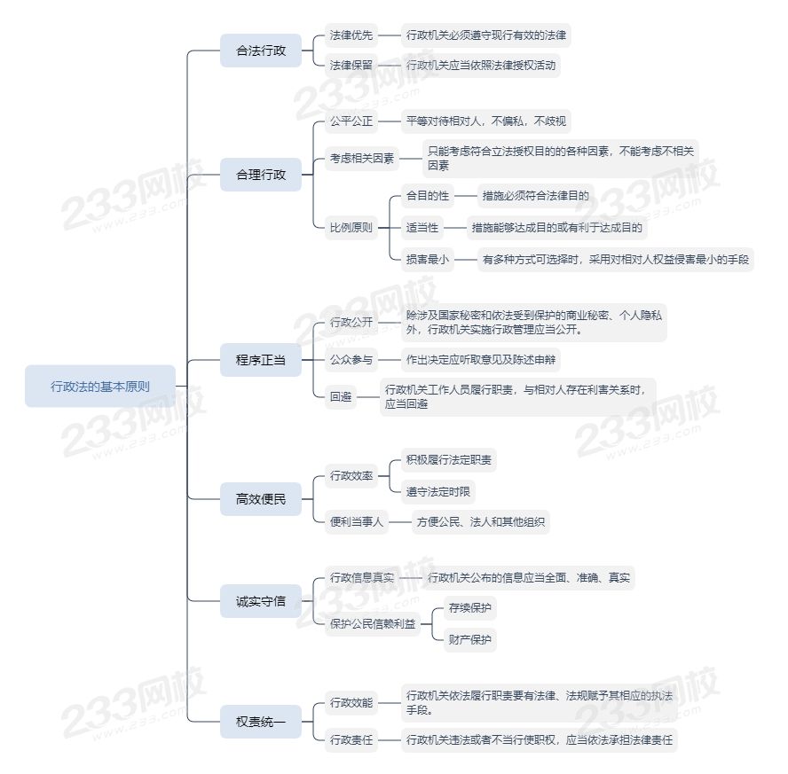 行政法思维导图：行政法的基本原则