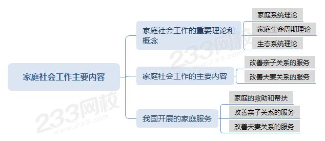 家庭社会工作主要内容.png