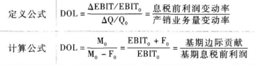 中级财务管理试题考点