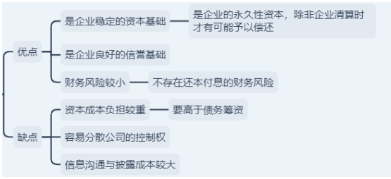 2019中级财务管理试题考点