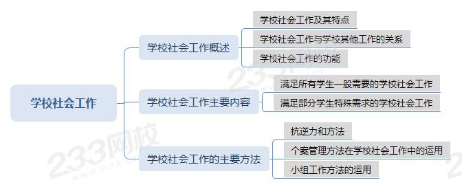 压缩学校社会工作 .png 压缩学校社会工作 .png