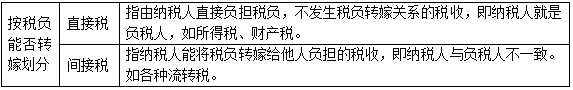 中级经济师真题答案解析