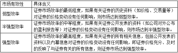 中级经济师经济基础真题答案解析 中级经济师经济基础真题答案解析