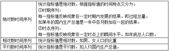 2018中级经济师真题答案解析 2018中级经济师真题答案解析