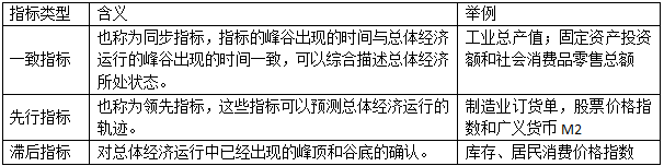 2018年中级经济师真题答案解析 2018年中级经济师真题答案解析