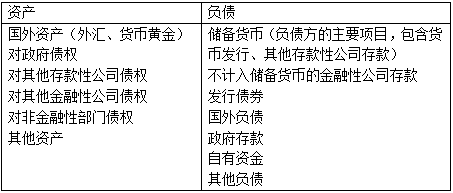 2018中级经济师真题答案解析 2018中级经济师真题答案解析