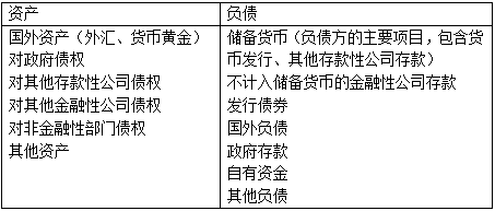 2018中级经济师真题答案解析