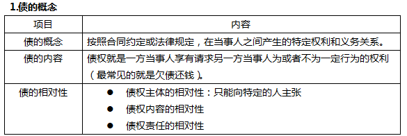 二建工程法规课程讲义：建设工程债权制度