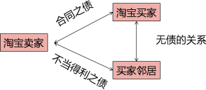 二建工程法规课程讲义：建设工程债权制度